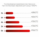 Термос Picnic Bright, белый для нанесения логотипа